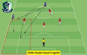 Chiến thuật Futsal 5 người