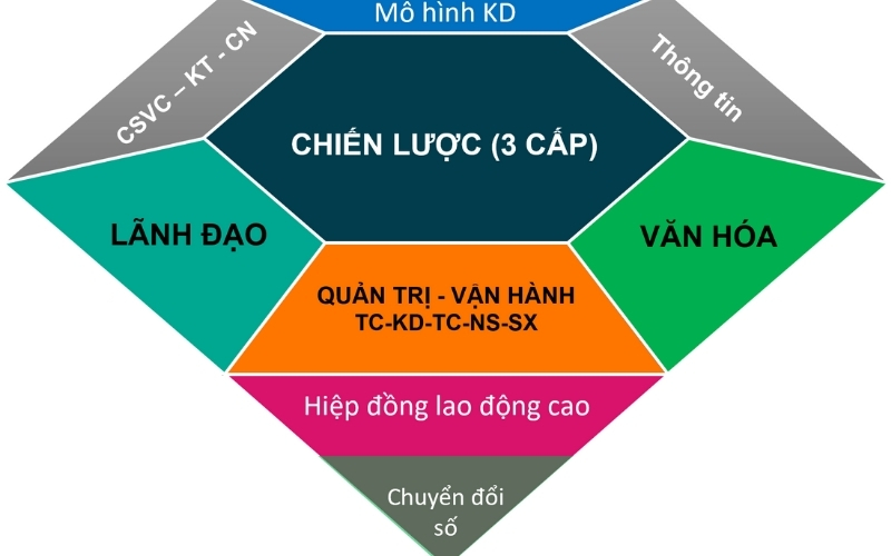 Phân tích mô hình vận hành của các tập đoàn giải trí lớn